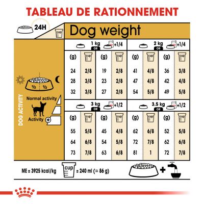 ROYAL CANIN BHN Chihuahua