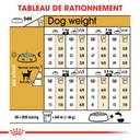 ROYAL CANIN BHN Chihuahua