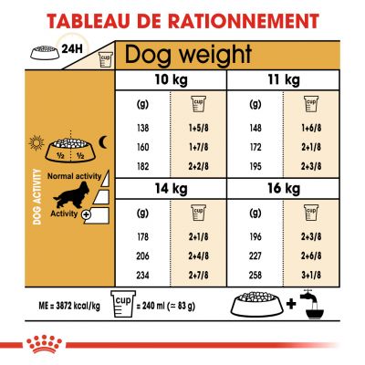 ROYAL CANIN BHN Cocker