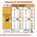 ROYAL CANIN BHN Cocker