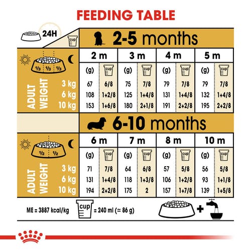 ROYAL CANIN BHN Dachshund Puppy 1,5 Kg