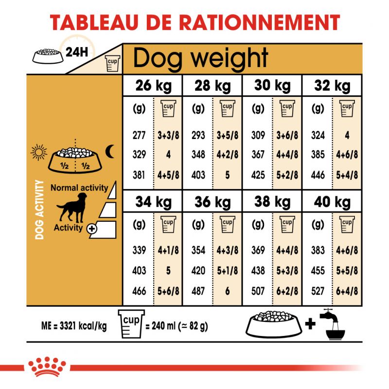 ROYAL CANIN BHN Labrador Retriever Sterilised