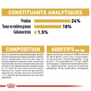 ROYAL CANIN BHN Maltese