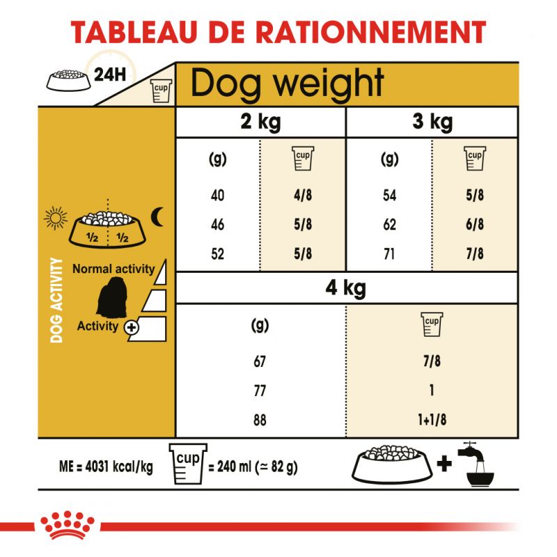 ROYAL CANIN BHN Maltese