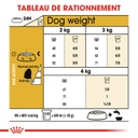 ROYAL CANIN BHN Maltese