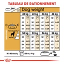 ROYAL CANIN BHN Rottweiler