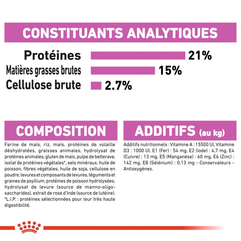 ROYAL CANIN CCN Mini Relax Care