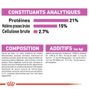ROYAL CANIN CCN Mini Relax Care