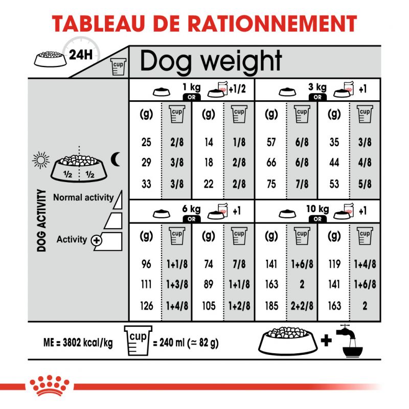 ROYAL CANIN CCN Mini Relax Care