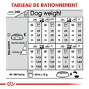 ROYAL CANIN CCN Mini Relax Care