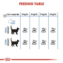 ROYAL CANIN FCN Light Weight