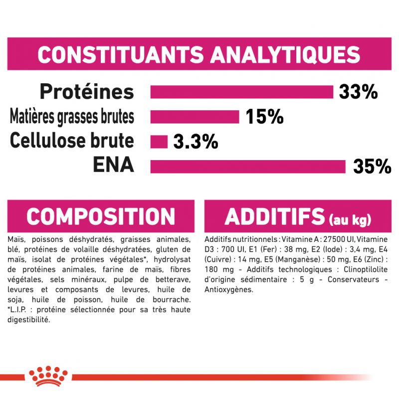 ROYAL CANIN FHN Aroma Exigent