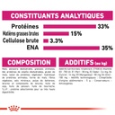 ROYAL CANIN FHN Aroma Exigent