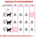 ROYAL CANIN FHN Aroma Exigent