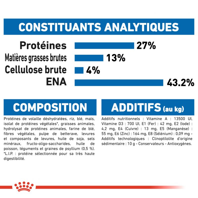 ROYAL CANIN FHN Indoor