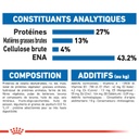 ROYAL CANIN FHN Indoor