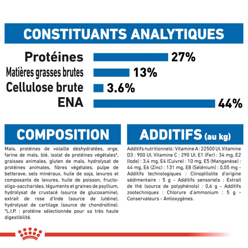 ROYAL CANIN FHN Indoor 7+