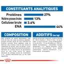 ROYAL CANIN FHN Indoor 7+