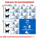 ROYAL CANIN FHN Indoor 7+