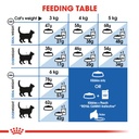 ROYAL CANIN FHN Indoor Appetite Control