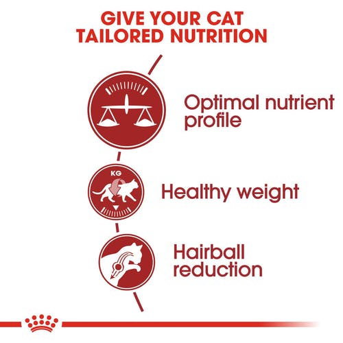 ROYAL CANIN FHN Fit