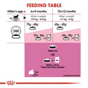 ROYAL CANIN FHN Kitten Sterilised