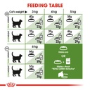 ROYAL CANIN FHN Outdoor