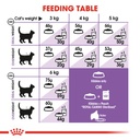 ROYAL CANIN FHN Sterilised 7+