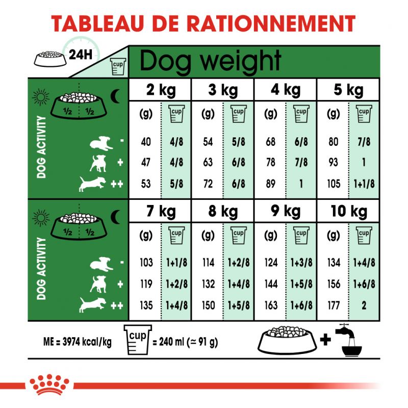 ROYAL CANIN SHN Mini Adult 8+