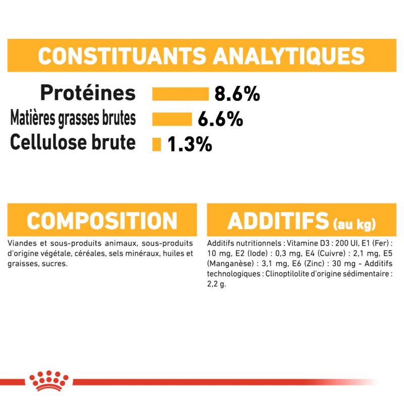 ROYAL CANIN CCN Dermacomfort 85G X 12
