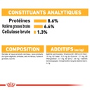 ROYAL CANIN CCN Dermacomfort 85G X 12