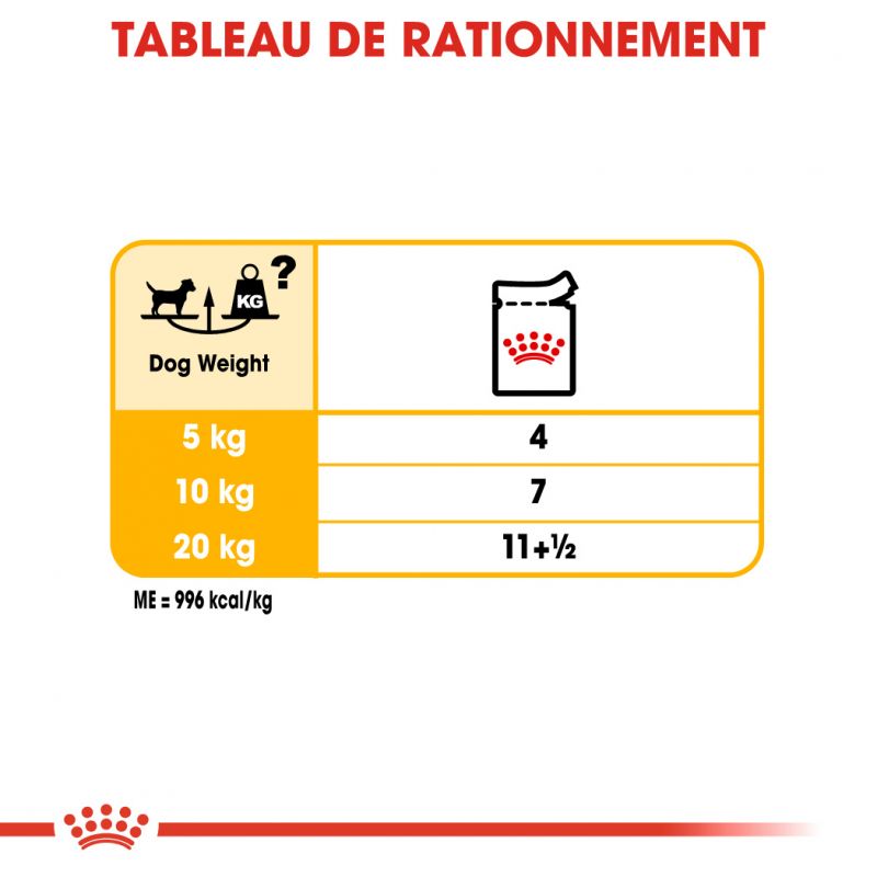 ROYAL CANIN CCN Dermacomfort 85G X 12