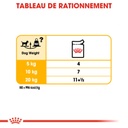 ROYAL CANIN CCN Dermacomfort 85G X 12
