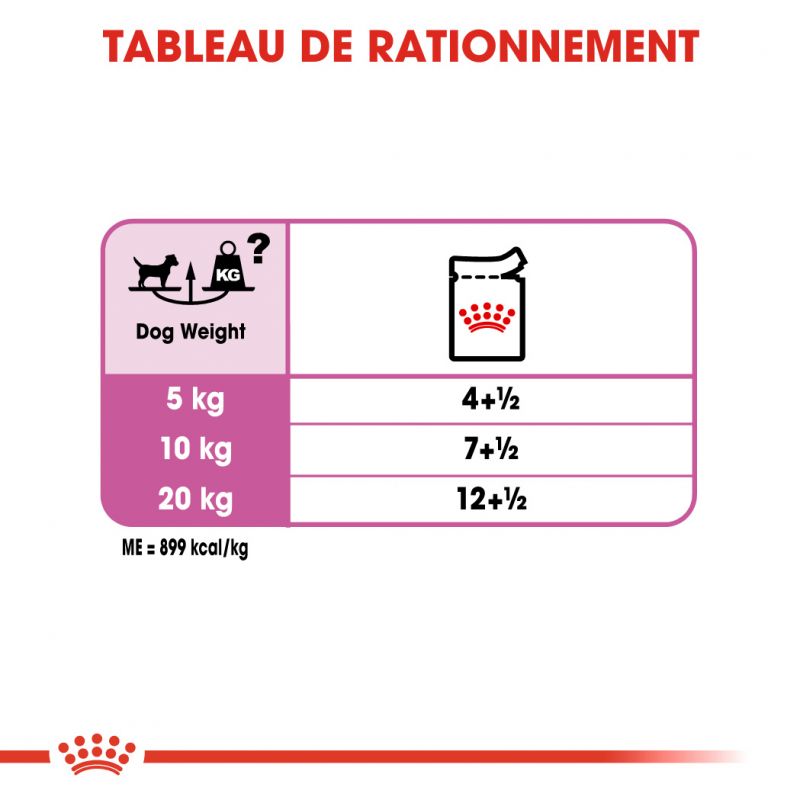ROYAL CANIN CCN Relax Care 85G X 12
