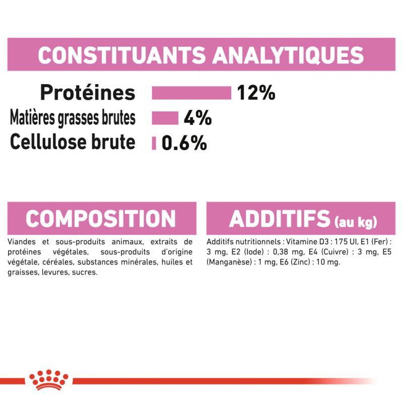 ROYAL CANIN FHN Kitten 85G X 12