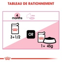 ROYAL CANIN FHN Kitten 85G X 12