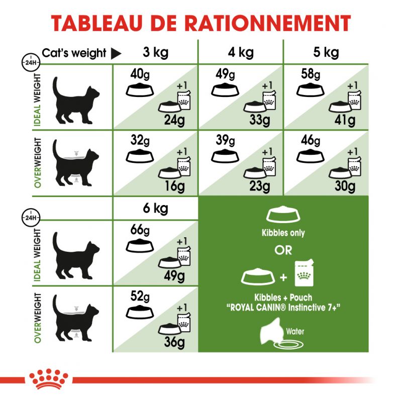 ROYAL CANIN FHN Outdoor 7+