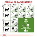 ROYAL CANIN FHN Outdoor 7+