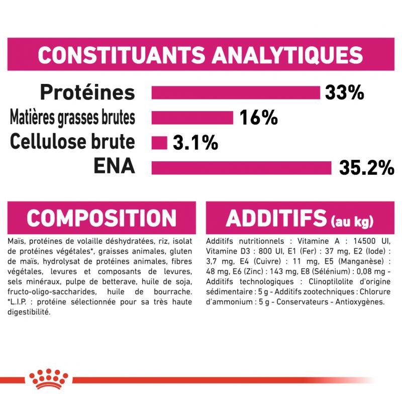 ROYAL CANIN FHN Savour Exigent