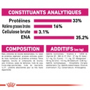 ROYAL CANIN FHN Savour Exigent