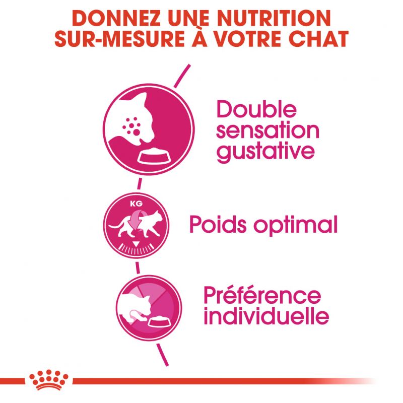 ROYAL CANIN FHN Savour Exigent
