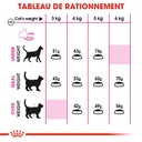 ROYAL CANIN FHN Savour Exigent
